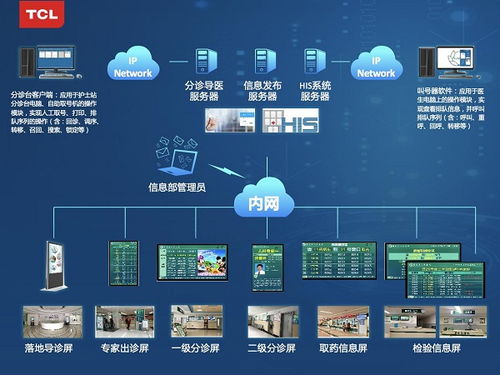 TCL智显技术渗透门诊与病房场景，以网络安全软件驱动智慧医疗新时代