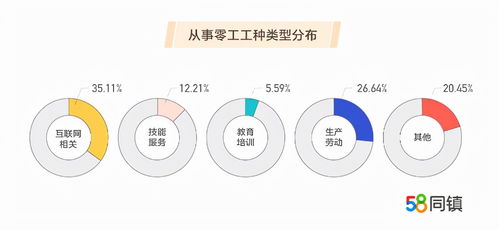 从互联网零工经济现状洞察网络安全软件开发的未来路径
