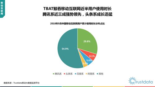 2018年Q3中国移动互联网行业网络安全软件开发分析报告